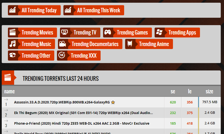 Trending torrents on 1337x